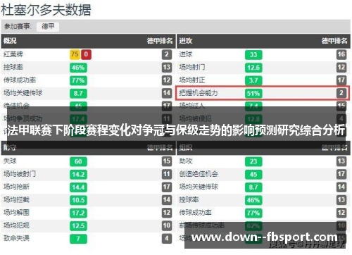 法甲联赛下阶段赛程变化对争冠与保级走势的影响预测研究综合分析 法甲联赛下阶段赛程变化对争冠与保级走势的影响预测研究综合分析