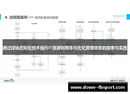 通过球场虚拟化技术提升IT资源利用率与优化管理效率的探索与实践 通过球场虚拟化技术提升IT资源利用率与优化管理效率的探索与实践
