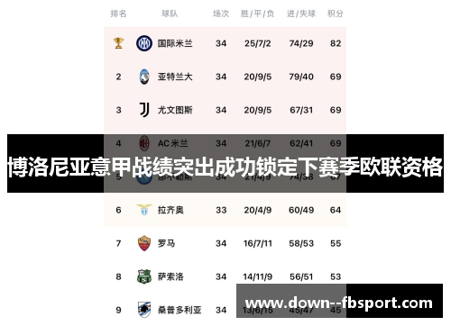 博洛尼亚意甲战绩突出成功锁定下赛季欧联资格 博洛尼亚意甲战绩突出成功锁定下赛季欧联资格